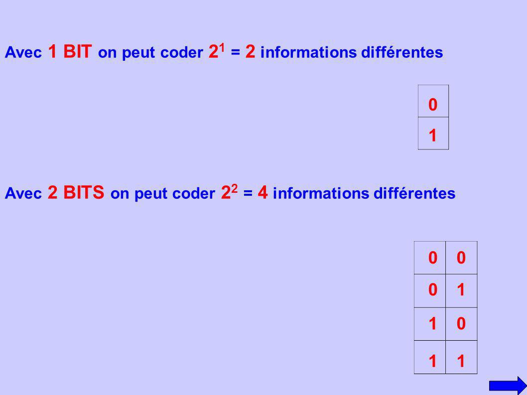 Avec 1 BIT on peut coder 21 = 2 informations différentes