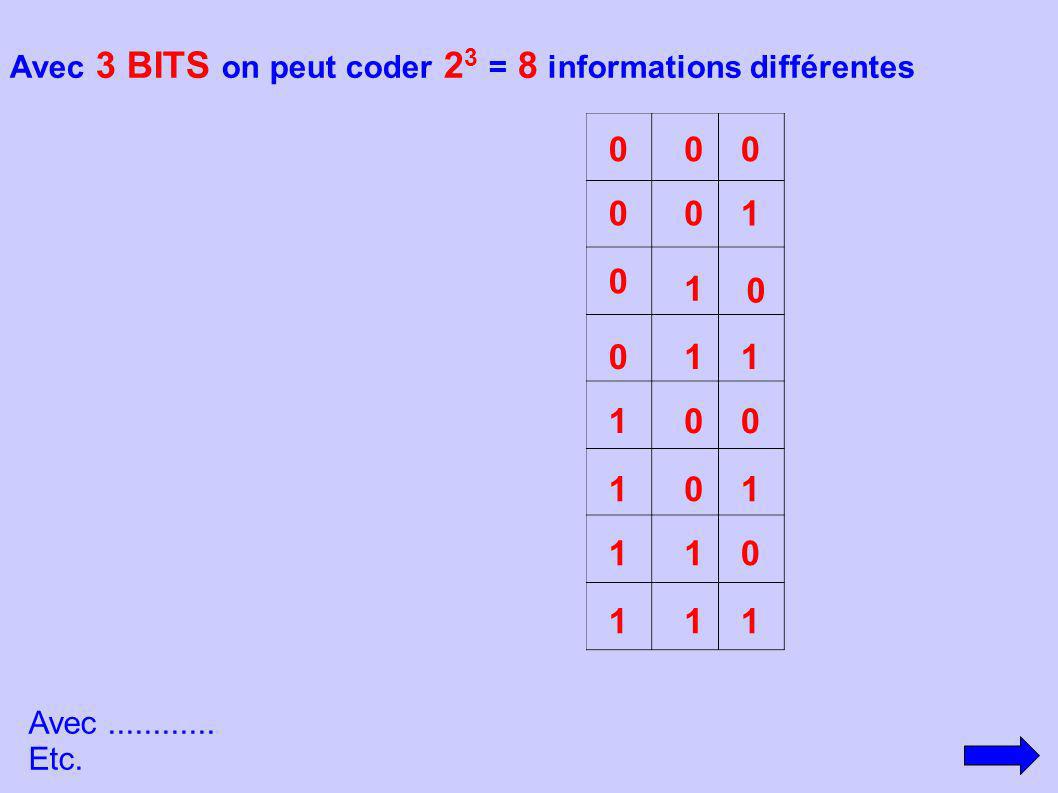 Avec 3 BITS on peut coder 23 = 8 informations différentes