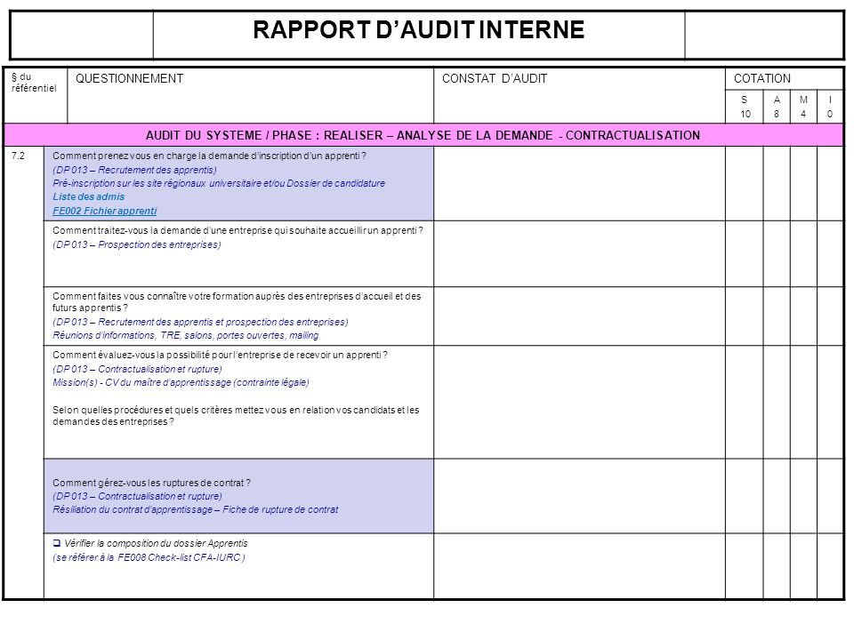 Exemple Rapport Daudit Interne Iso 9001 Version 2015 Le Meilleur Exemple
