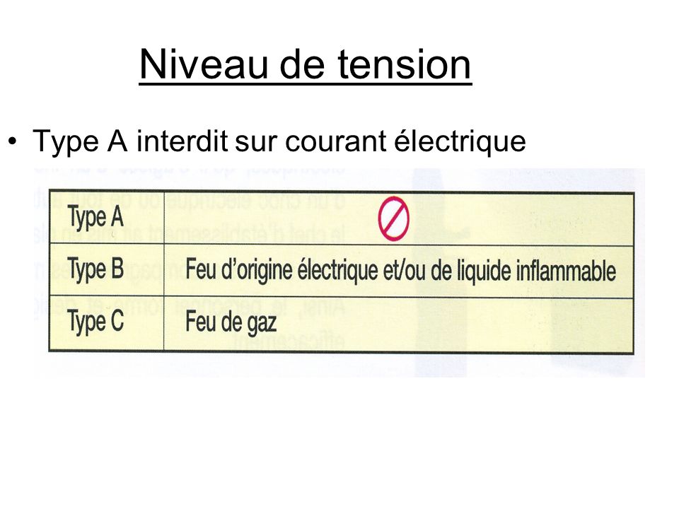 Niveau de tension Type A interdit sur courant électrique