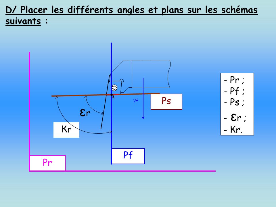 εr D/ Placer les différents angles et plans sur les schémas suivants :