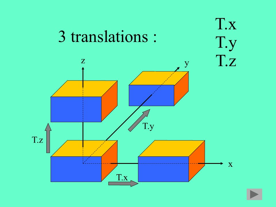 T.x 3 translations : T.y T.z z y T.y T.z x T.x