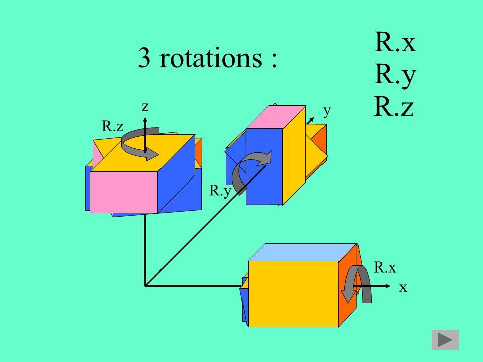 R.x 3 rotations : R.y R.z z y R.z R.y R.x x