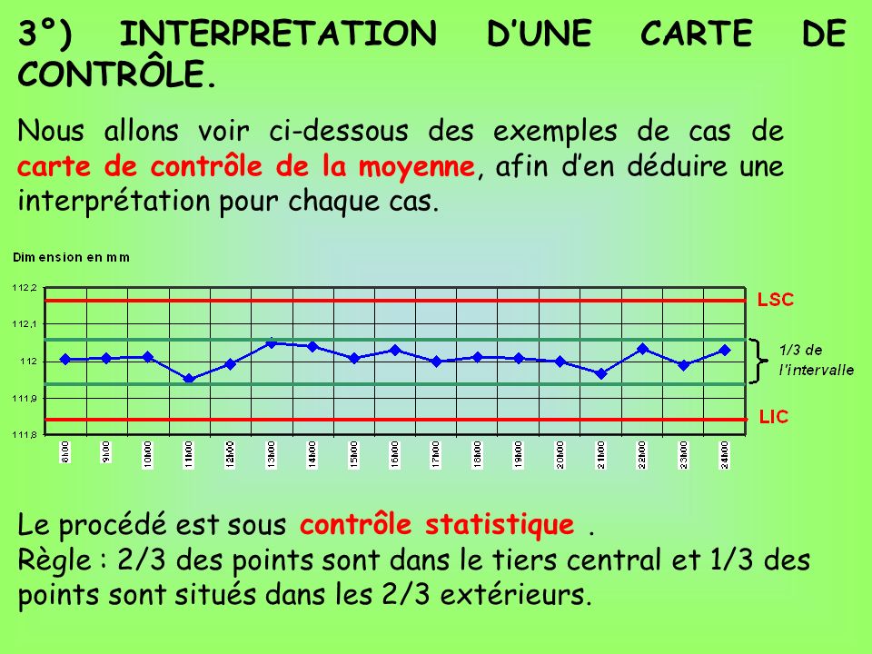 3°) INTERPRETATION D’UNE CARTE DE CONTRÔLE.