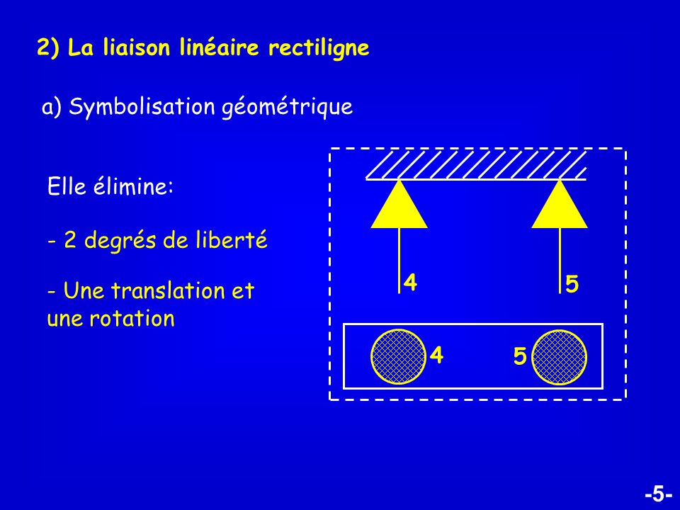 2) La liaison linéaire rectiligne
