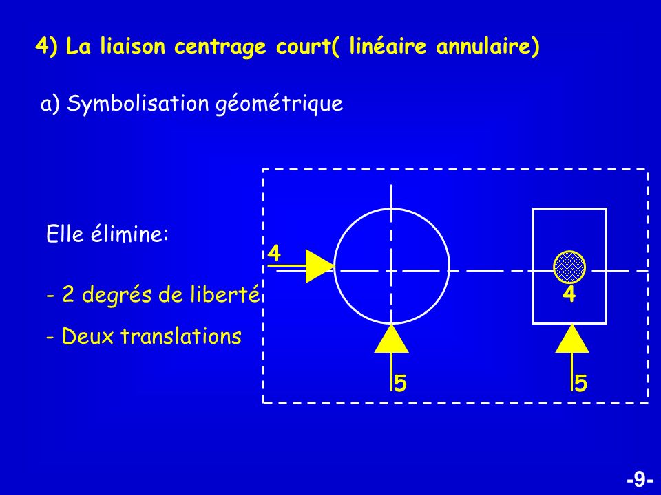4) La liaison centrage court( linéaire annulaire)