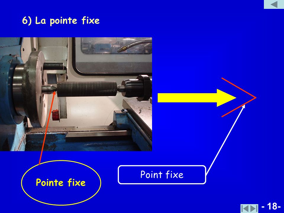 6) La pointe fixe Pointe fixe Point fixe - 18-