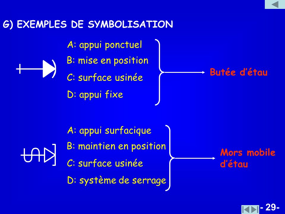 G) EXEMPLES DE SYMBOLISATION