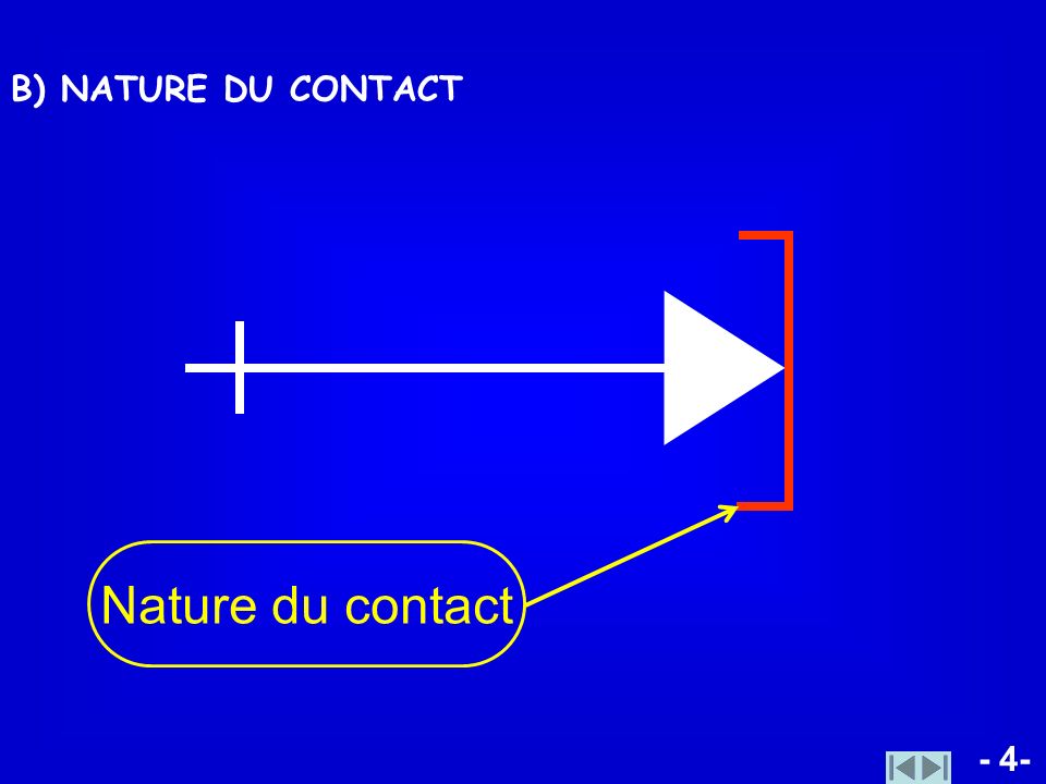 B) NATURE DU CONTACT Nature du contact - 4-