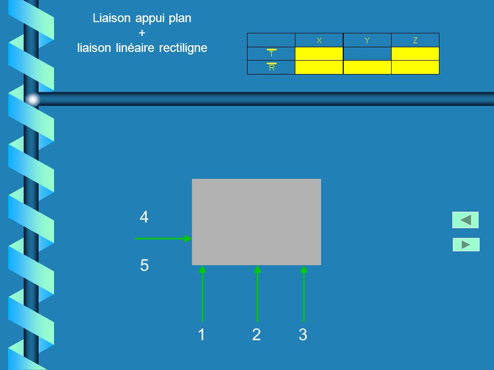 Liaison appui plan + liaison linéaire rectiligne