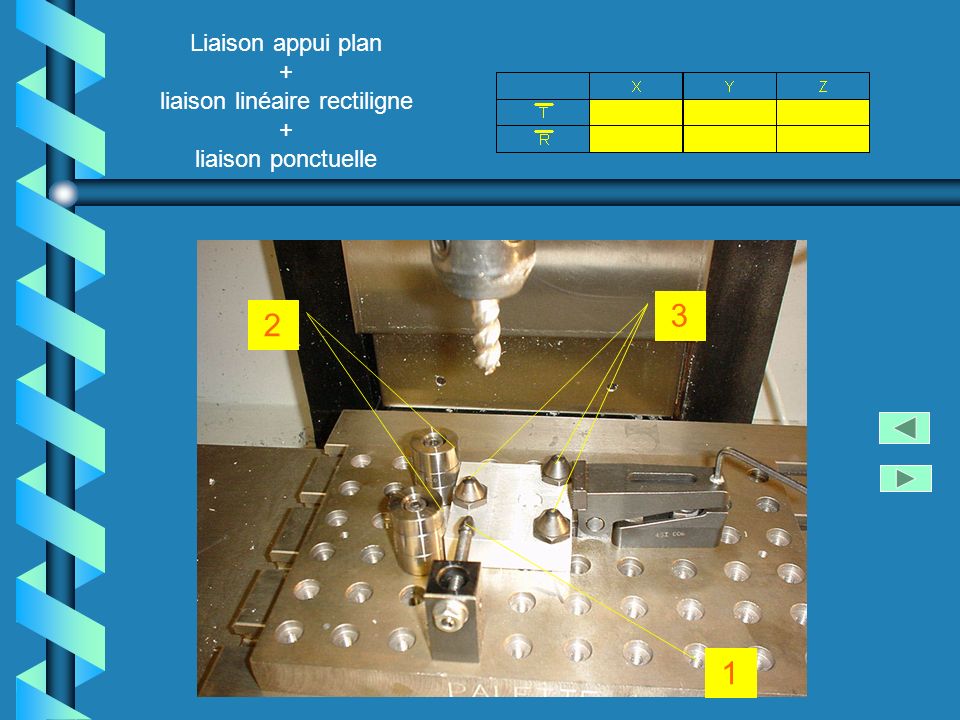 Liaison appui plan + liaison linéaire rectiligne + liaison ponctuelle