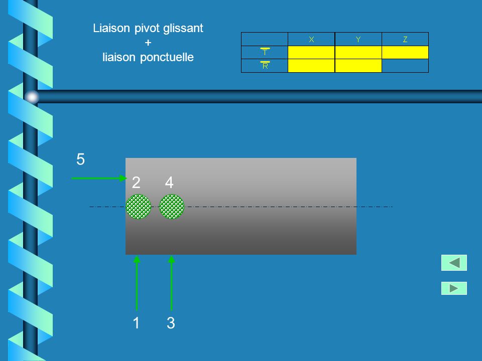 Liaison pivot glissant + liaison ponctuelle