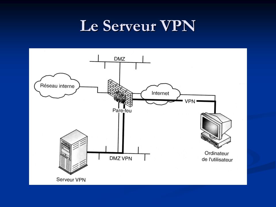 Le Serveur VPN