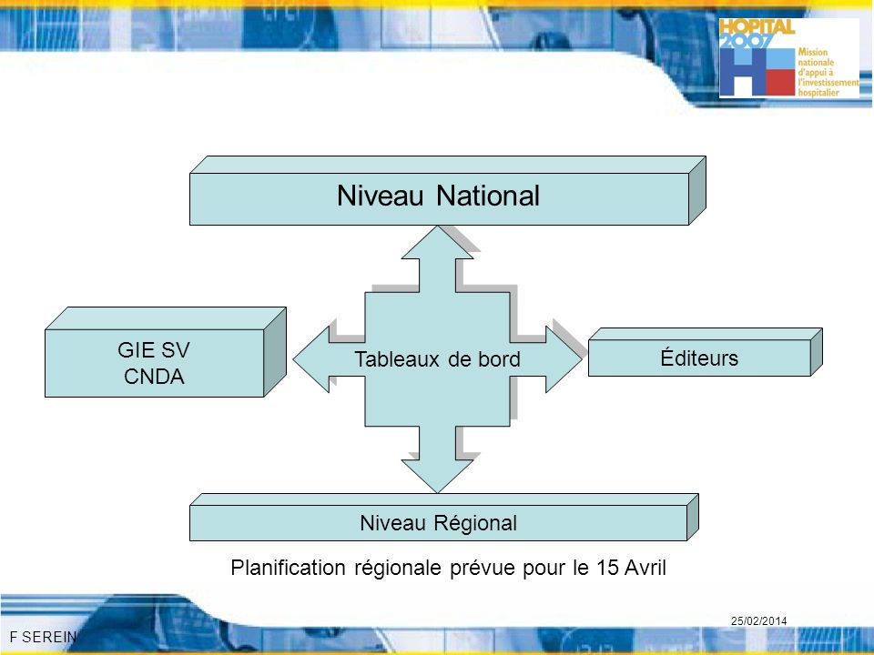 Niveau National Tableaux de bord GIE SV CNDA Éditeurs Niveau Régional