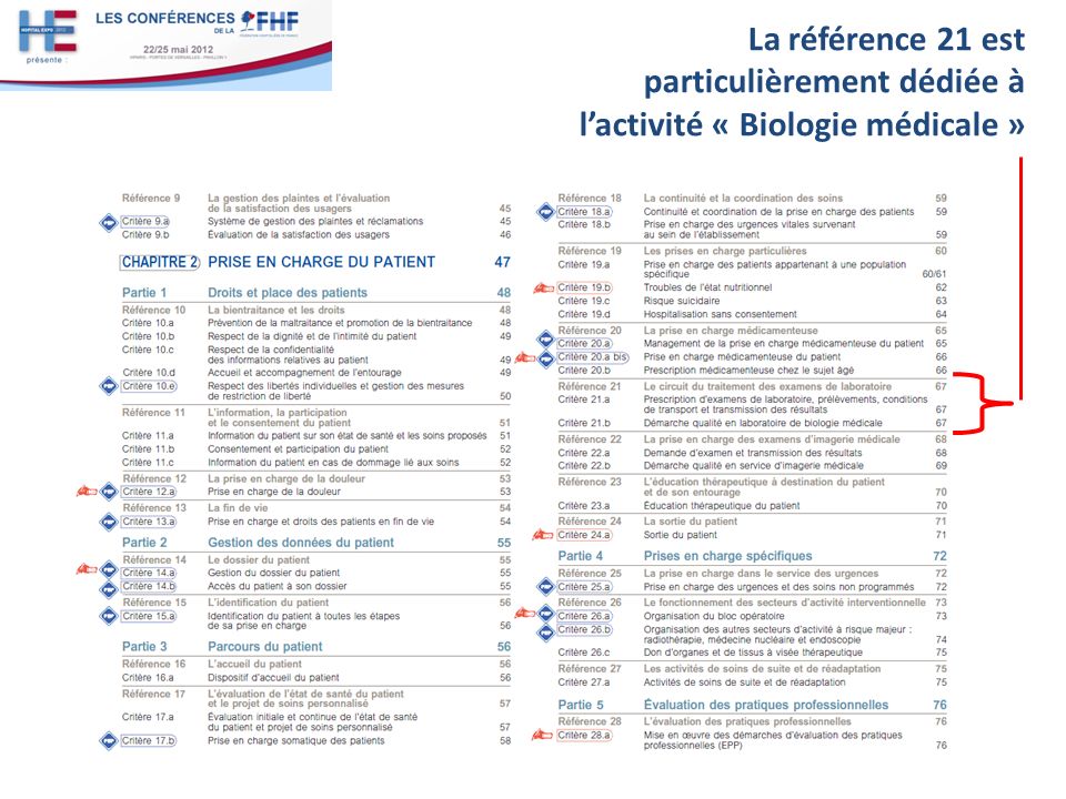 La référence 21 est particulièrement dédiée à l’activité « Biologie médicale »