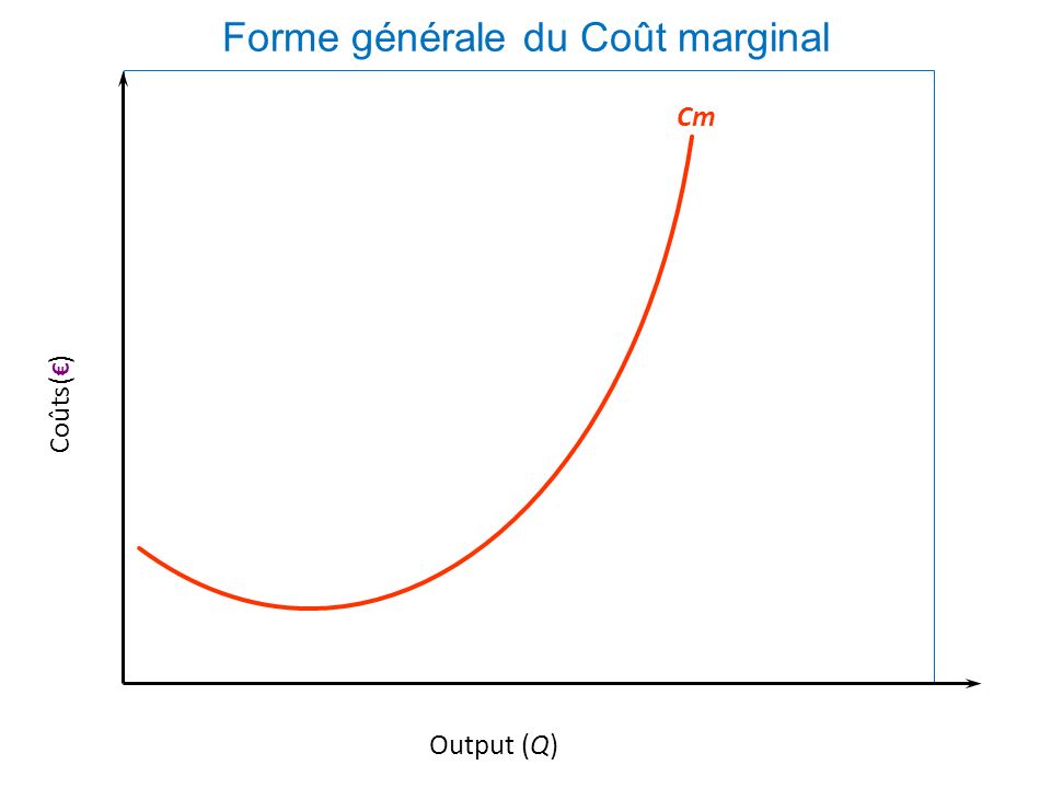 Forme générale du Coût marginal