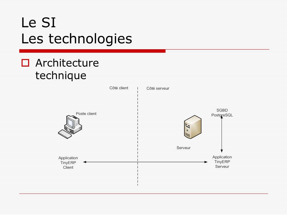 Le SI Les technologies Architecture technique