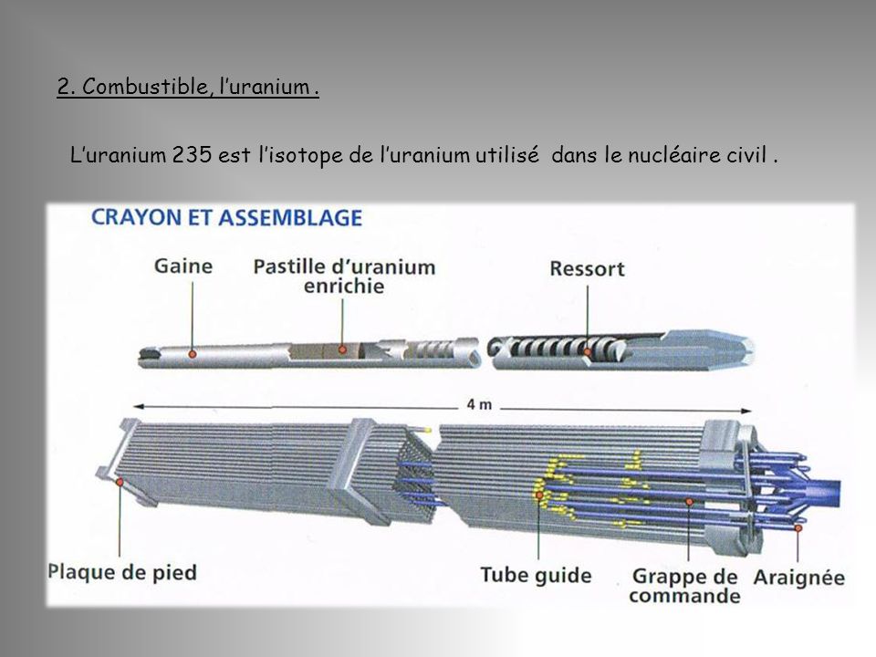 2. Combustible, l’uranium .