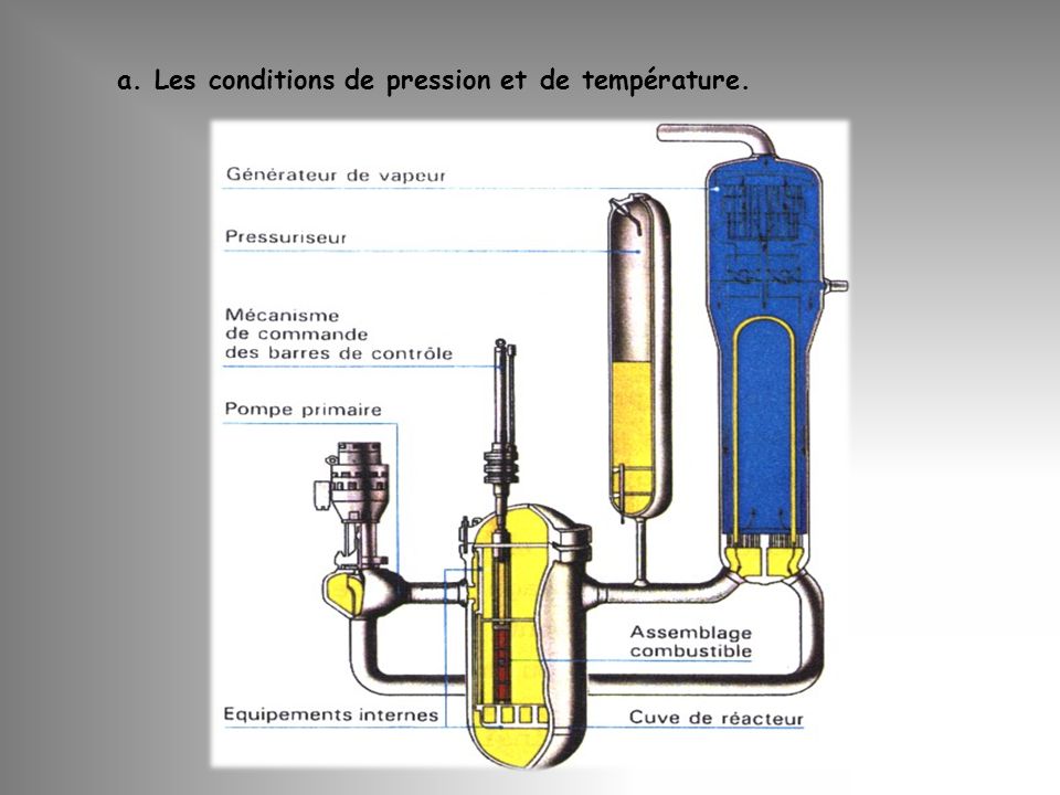 a. Les conditions de pression et de température.