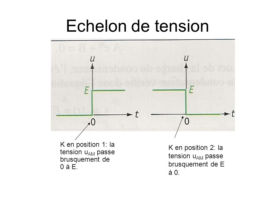 Echelon de tension K en position 1: la tension uAM passe brusquement de 0 à E.