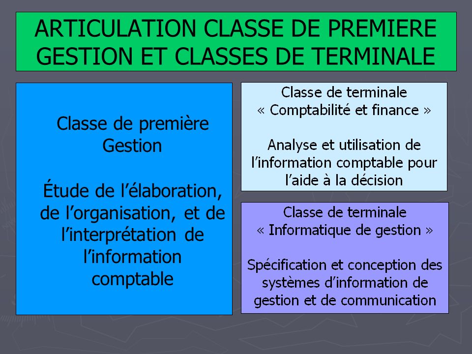 ARTICULATION CLASSE DE PREMIERE GESTION ET CLASSES DE TERMINALE