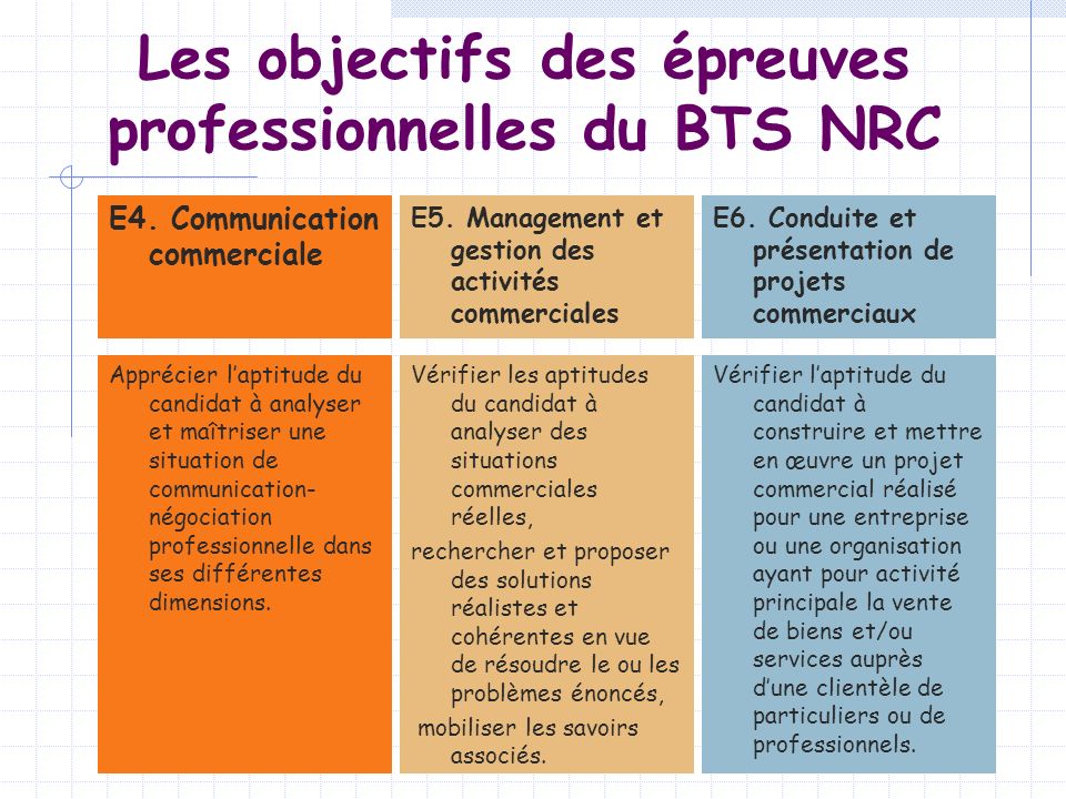 Les objectifs des épreuves professionnelles du BTS NRC