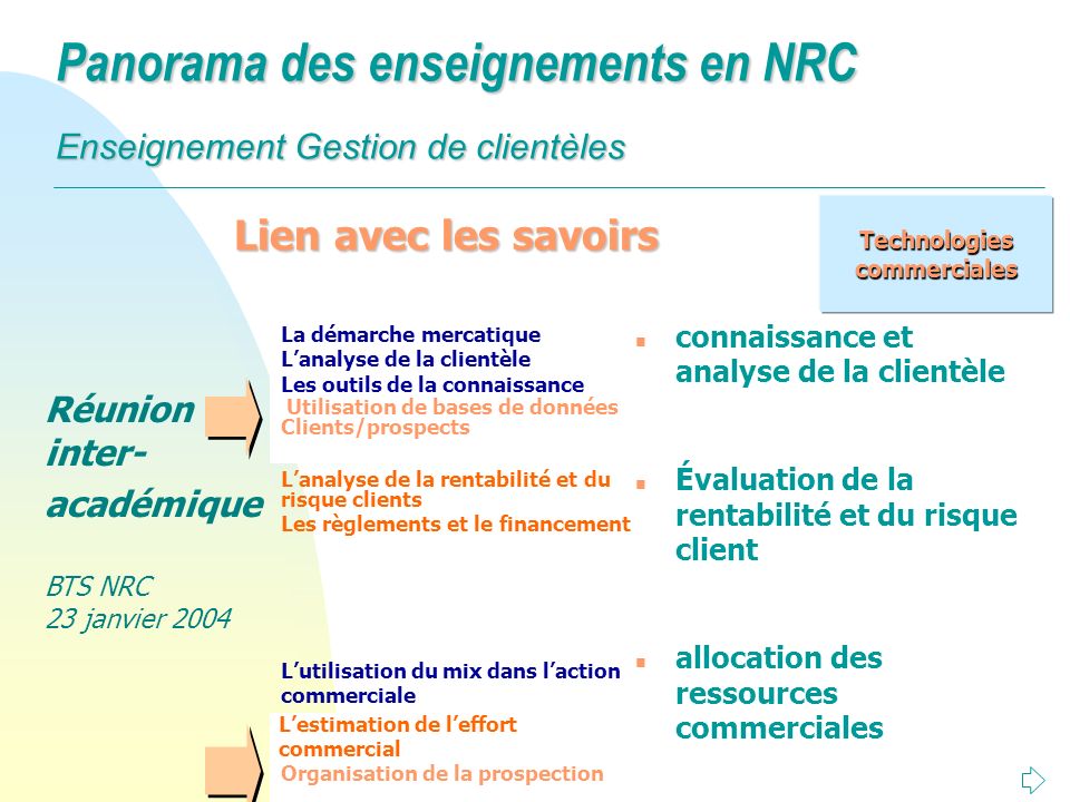 Technologies commerciales