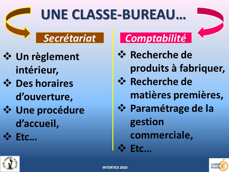 UNE CLASSE-BUREAU… Secrétariat Comptabilité