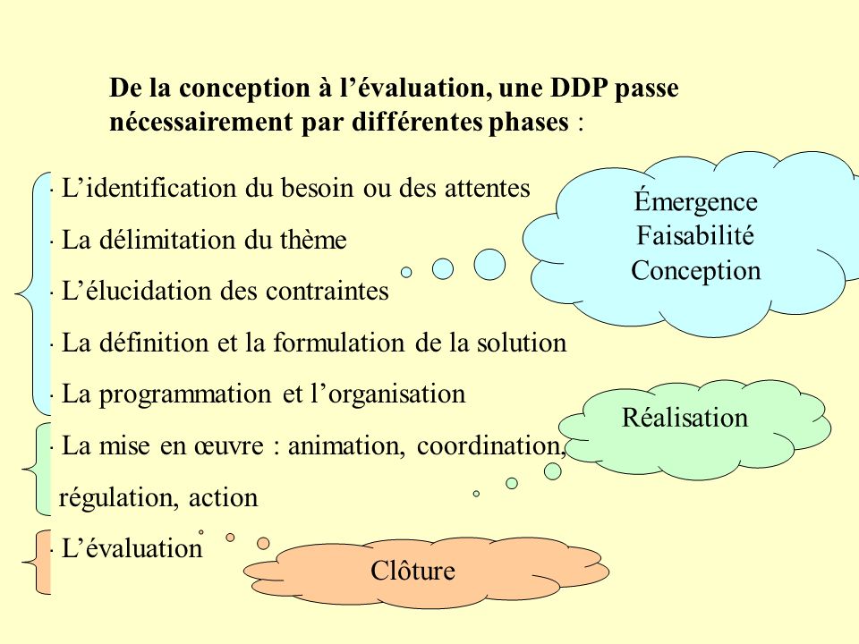 De la conception à l’évaluation, une DDP passe nécessairement par différentes phases :
