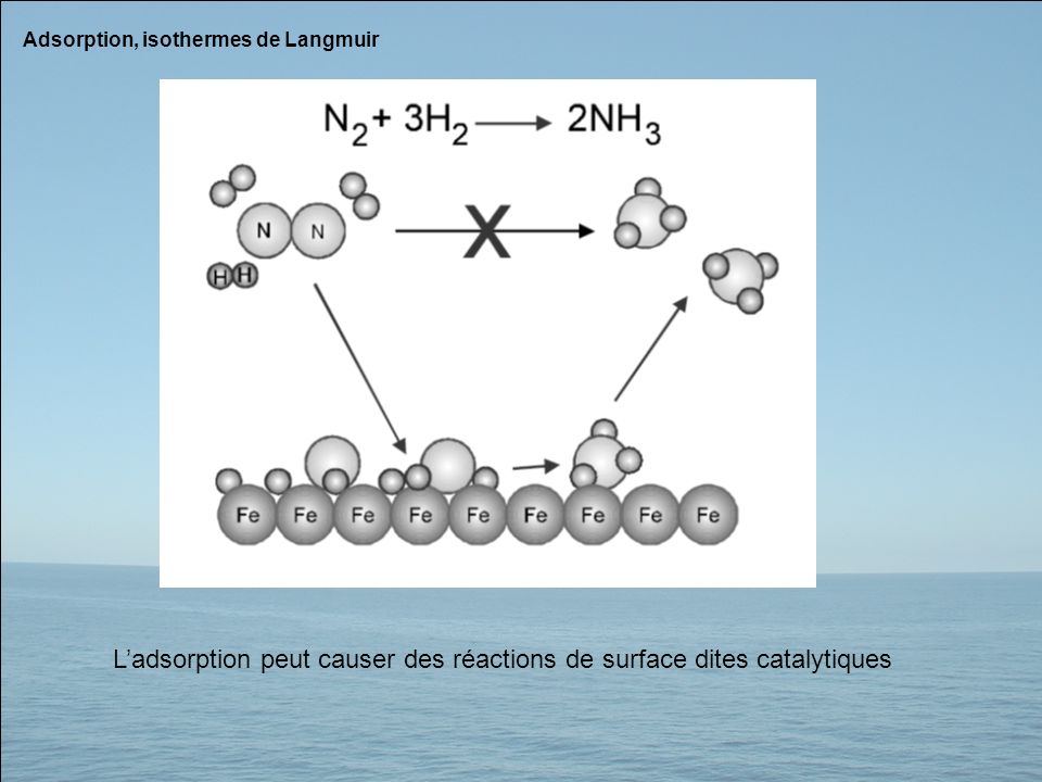 L’adsorption peut causer des réactions de surface dites catalytiques