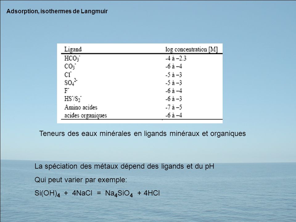 Teneurs des eaux minérales en ligands minéraux et organiques