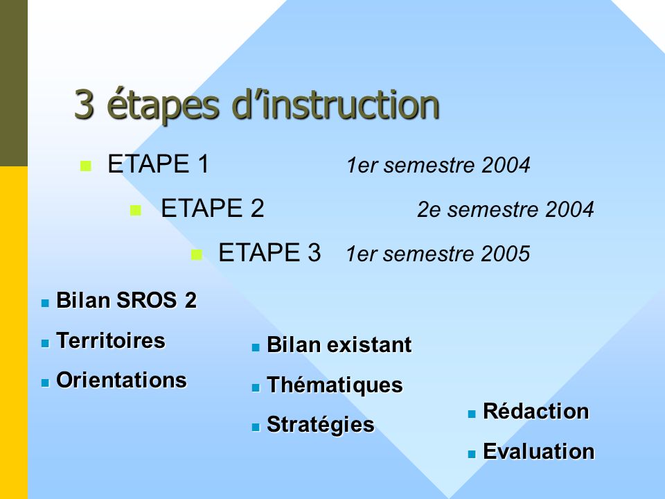 3 étapes d’instruction ETAPE 1 1er semestre 2004