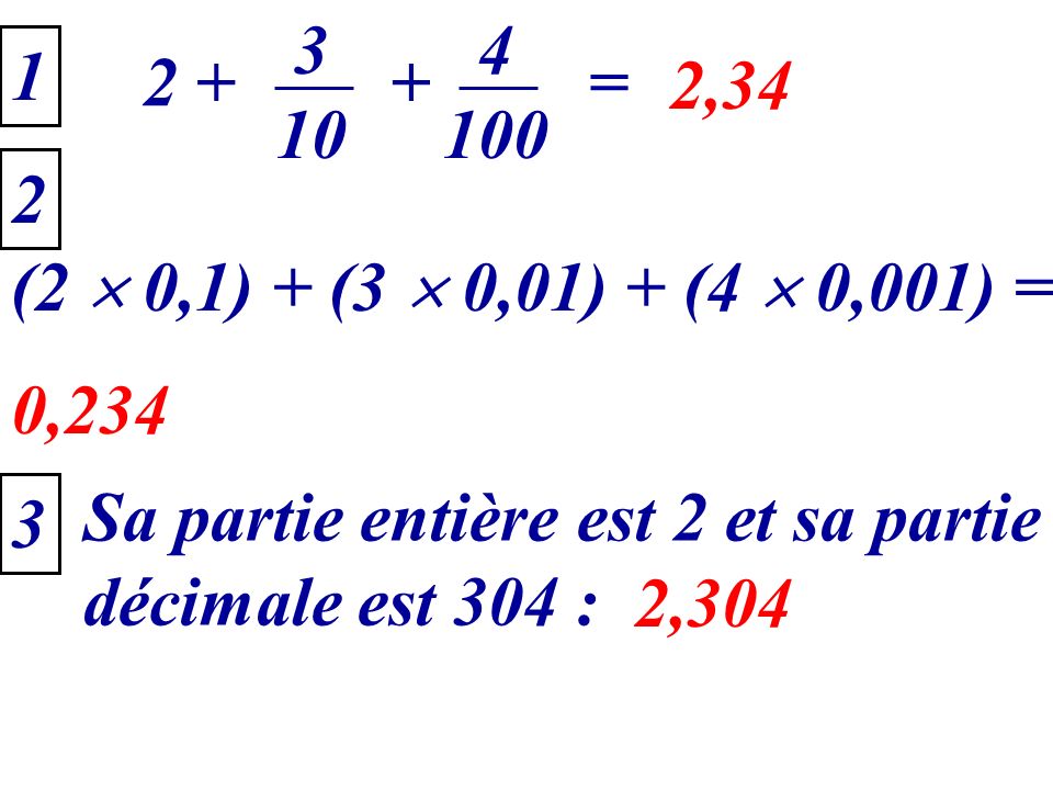 = 2, (2  0,1) + (3  0,01) + (4  0,001) = 0,234. Sa partie entière est 2 et sa partie.