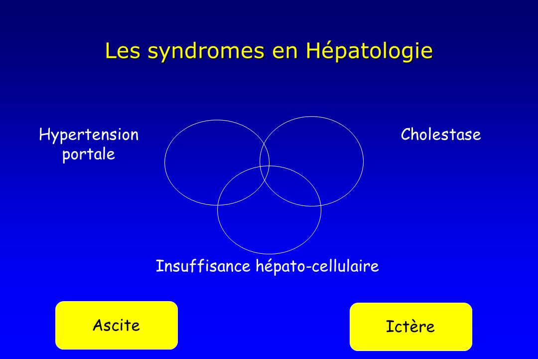 Les syndromes en Hépatologie