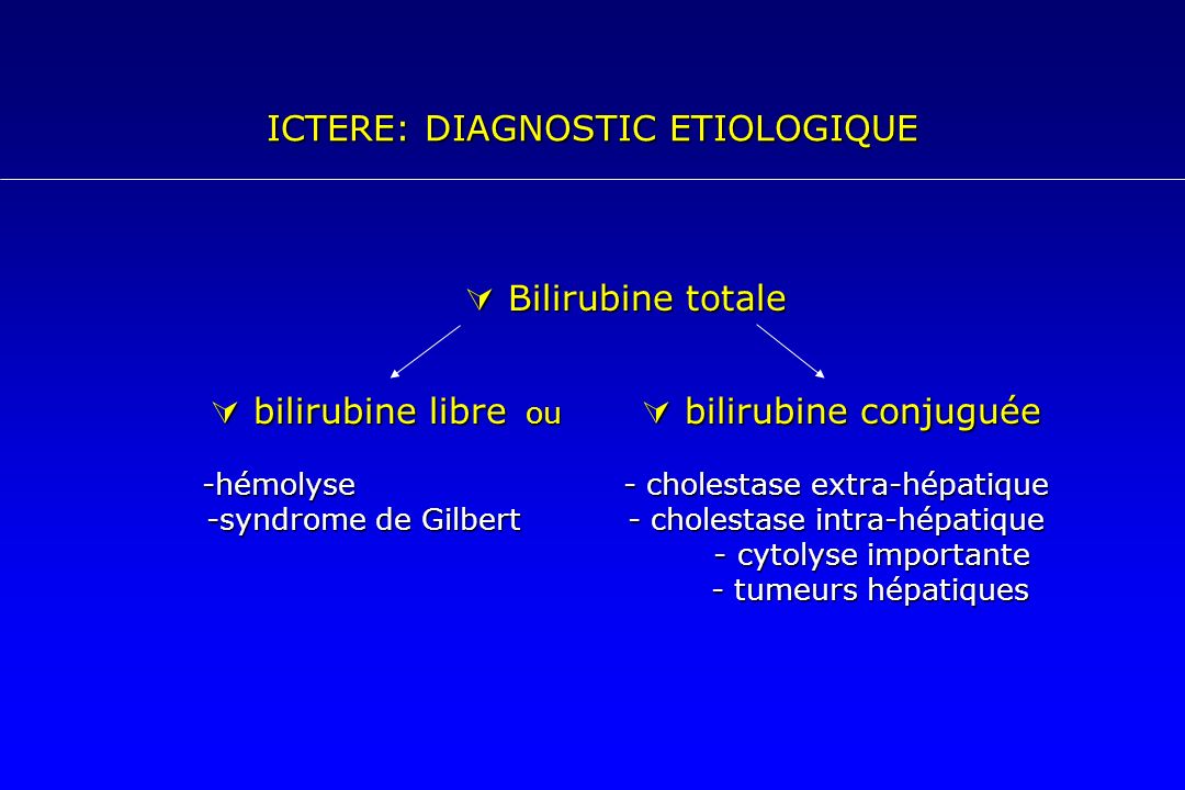ICTERE: DIAGNOSTIC ETIOLOGIQUE
