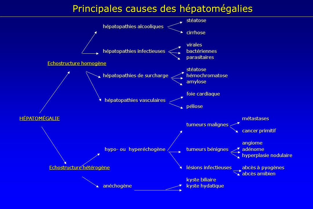 Principales causes des hépatomégalies