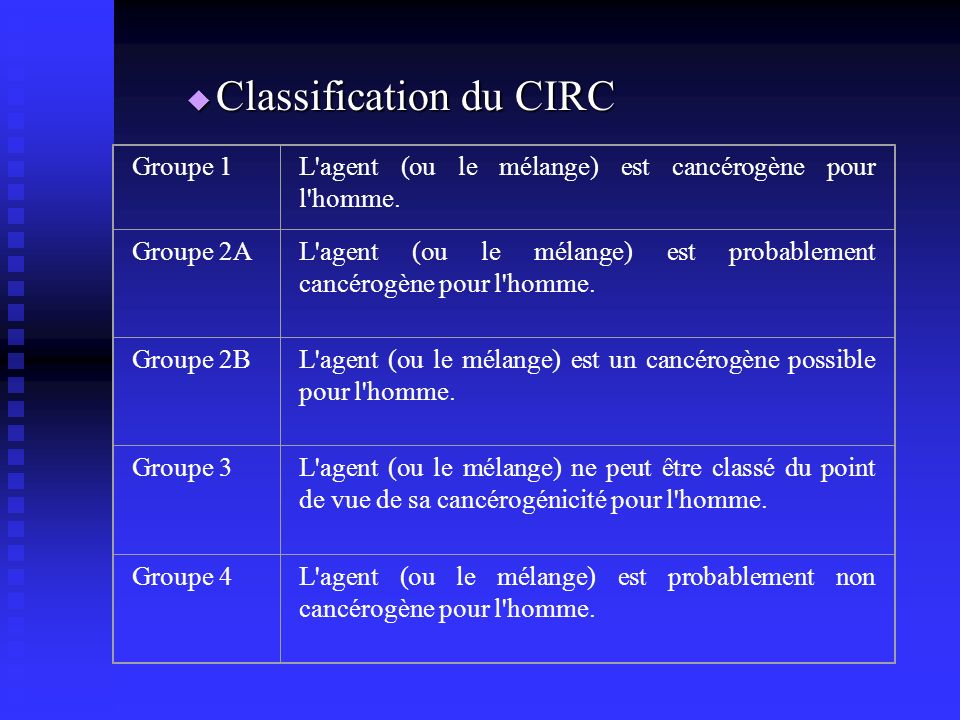 Classification du CIRC