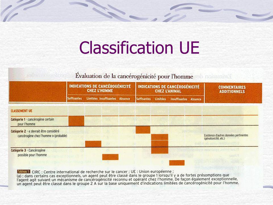 Classification UE