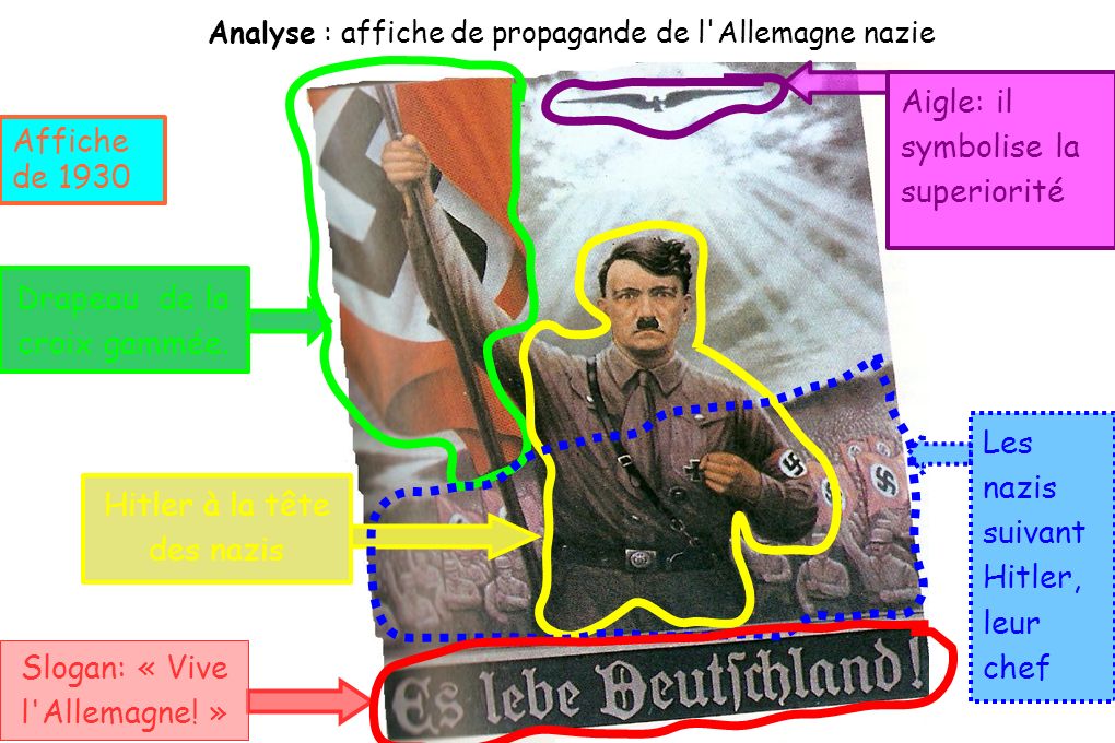 Analyse : affiche de propagande de l Allemagne nazie