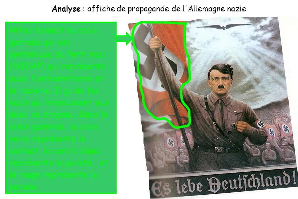 Analyse : affiche de propagande de l Allemagne nazie