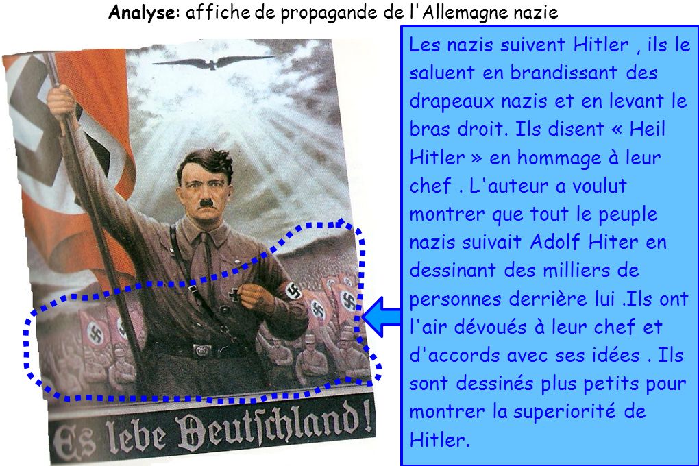 Analyse: affiche de propagande de l Allemagne nazie