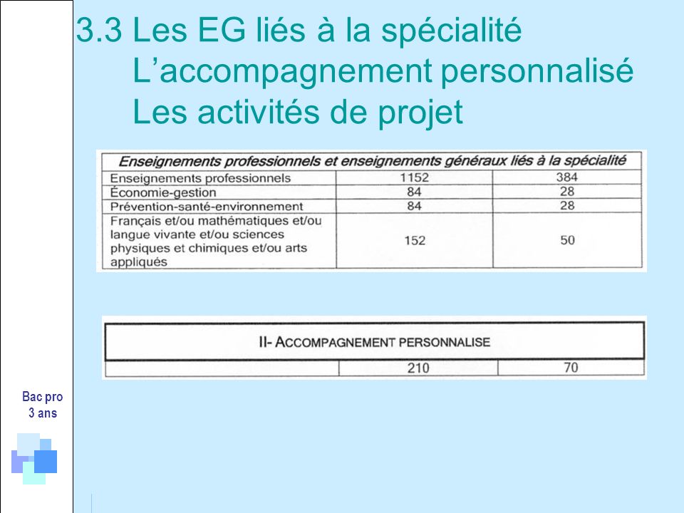 3.3 Les EG liés à la spécialité L’accompagnement personnalisé Les activités de projet