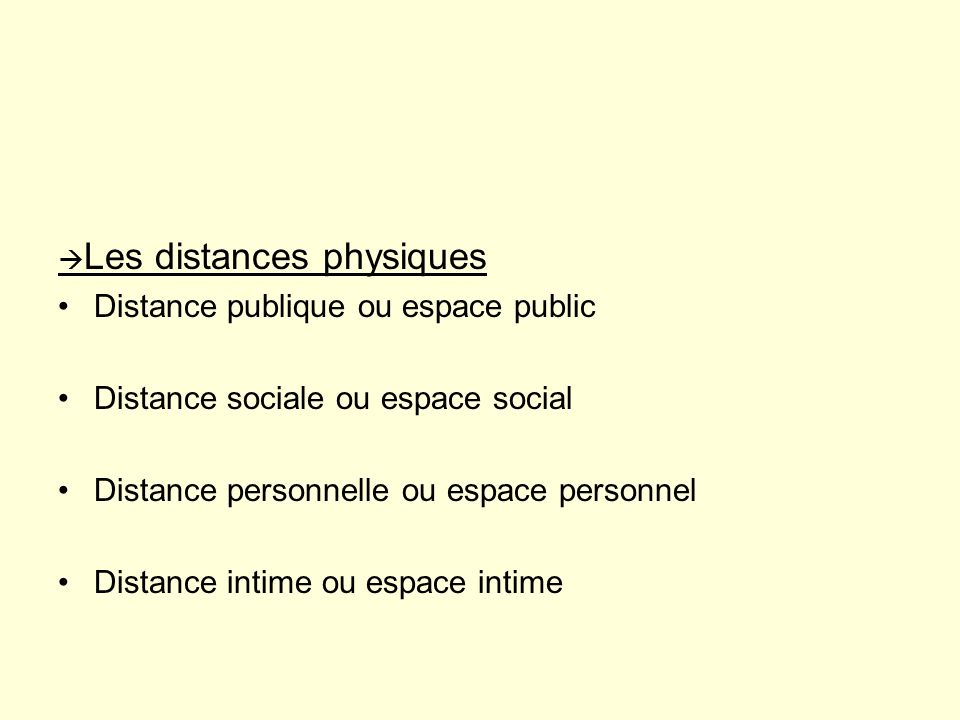 Distance publique ou espace public Distance sociale ou espace social