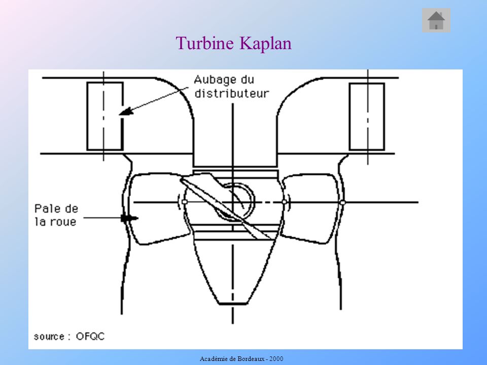 Turbine Kaplan Académie de Bordeaux