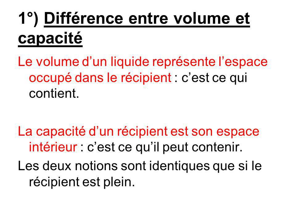 1°) Différence entre volume et capacité