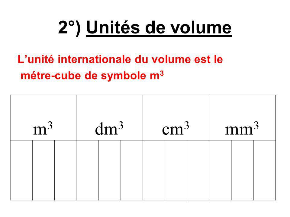 2°) Unités de volume m3 dm3 cm3 mm3