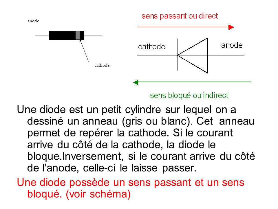 Une diode possède un sens passant et un sens bloqué. (voir schéma)