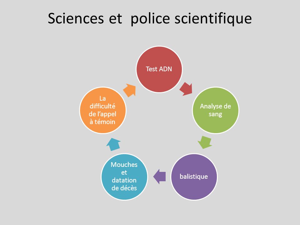 Sciences et police scientifique