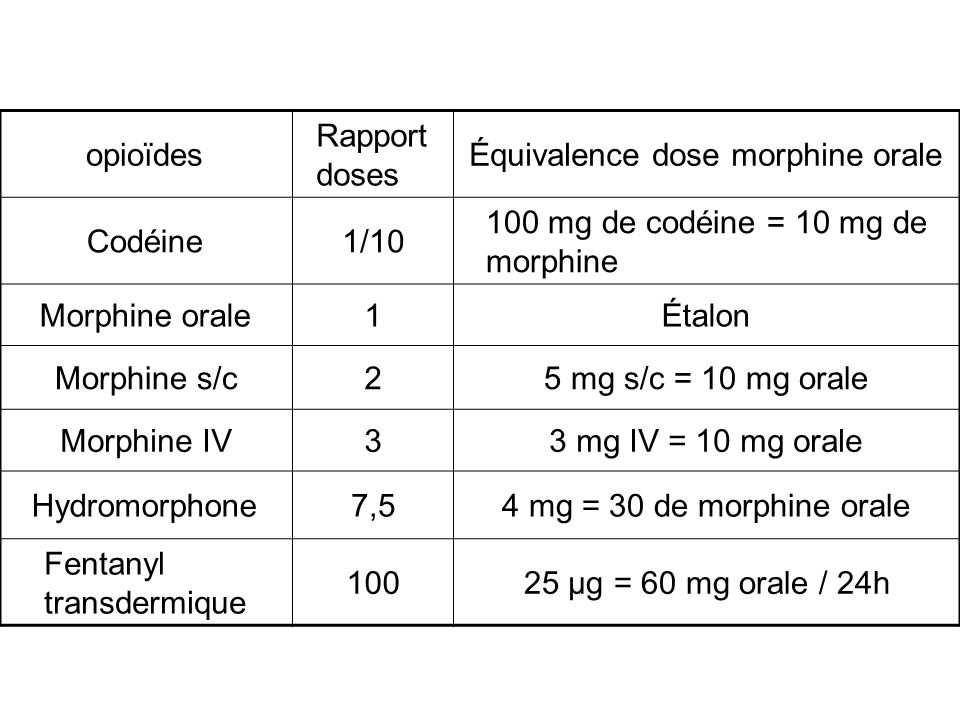 opioïdes Rapport doses. Équivalence dose morphine orale. Codéine. 1/ mg de codéine = 10 mg de morphine.