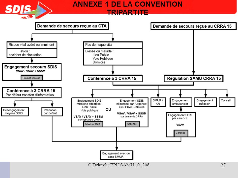 ANNEXE 1 DE LA CONVENTION TRIPARTITE